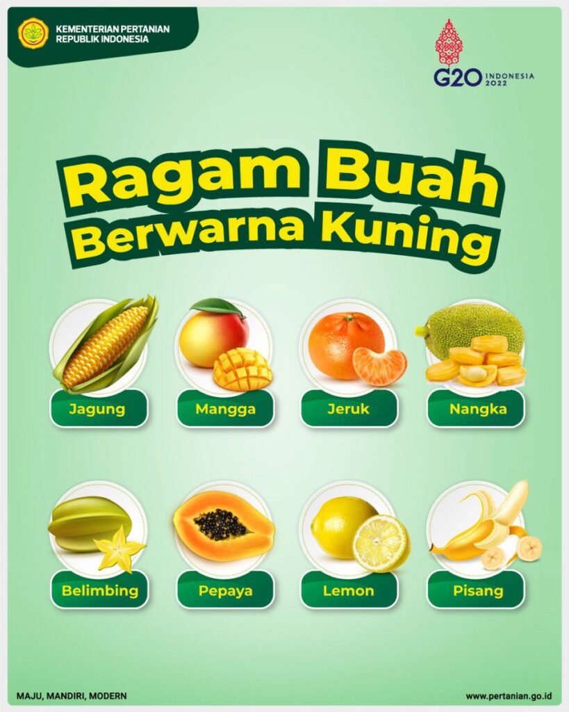 jenis buah warna kuning